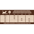 Wellness Core Kitten Glopoula & Kotopoulo 1.75kg Xira Trofi Gtas